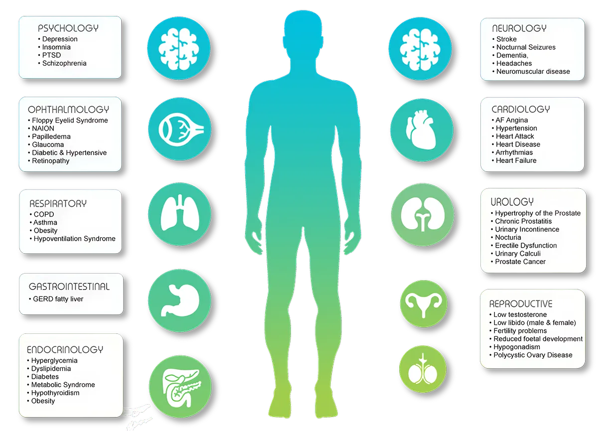Diagram showing health risks of sleep deprivation